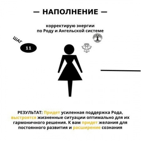 Корректирую энергии  по Роду и Ангельской системе