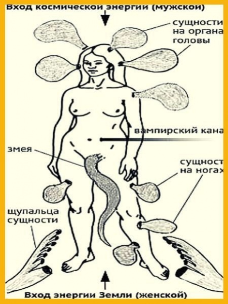 Чистка дома от негатива солью